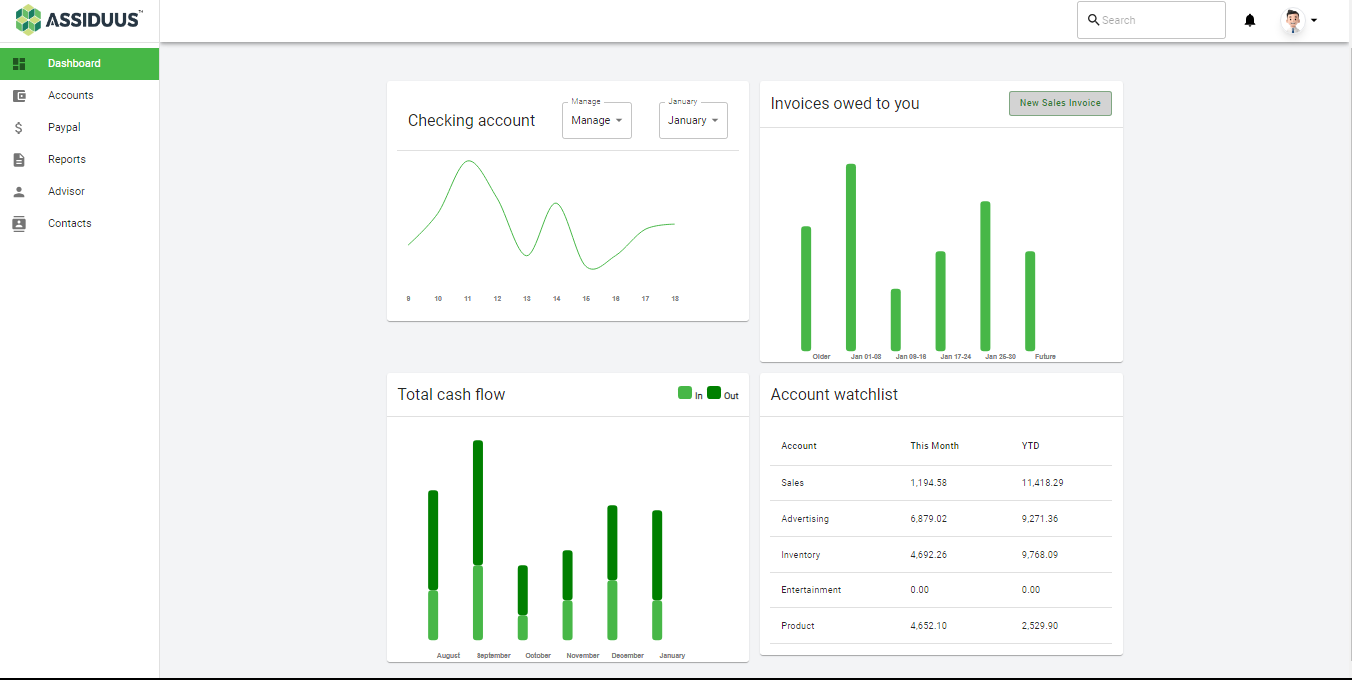 D3-Js Dashboard